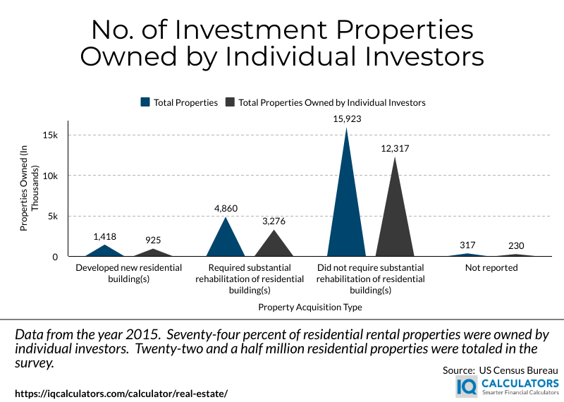 11 Real Estate Investing Formulas and Metrics